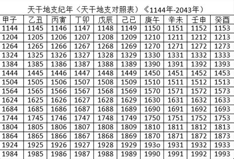 天干地支年份表|干支对照表